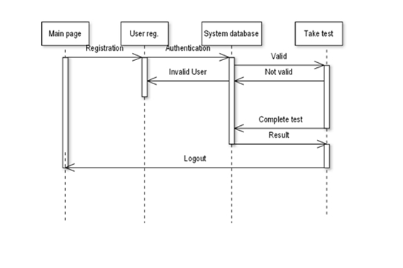 1 66 - Online examinations Project Report IN PHP, CSS, Js, AND MYSQL &#124; FREE DOWNLOAD