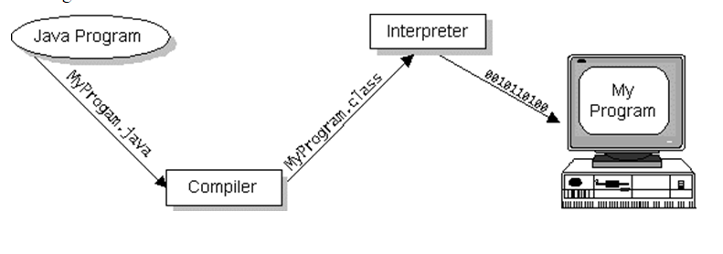 Ip Fast Reroute Framework