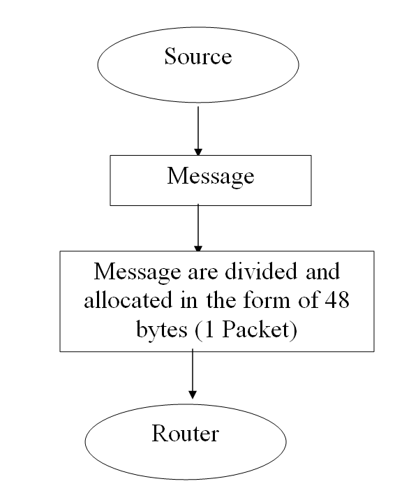 ATM Network