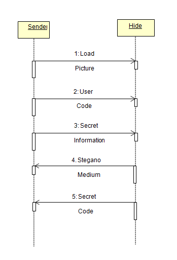 1 74 - DIGITAL STEGANOGRAPHY PROJECT REPORT IN JAVA, NETBEANS IDE, AND MYSQL | FREE DOWNLOAD