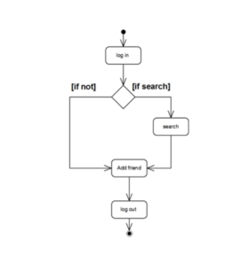 Download Free Open Source Projects | PHP, C++ | Source code & Projects