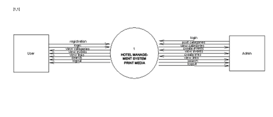 Online Hotel Management Project Report  IN PHP, CSS, Js, AND MYSQL | FREE DOWNLOAD