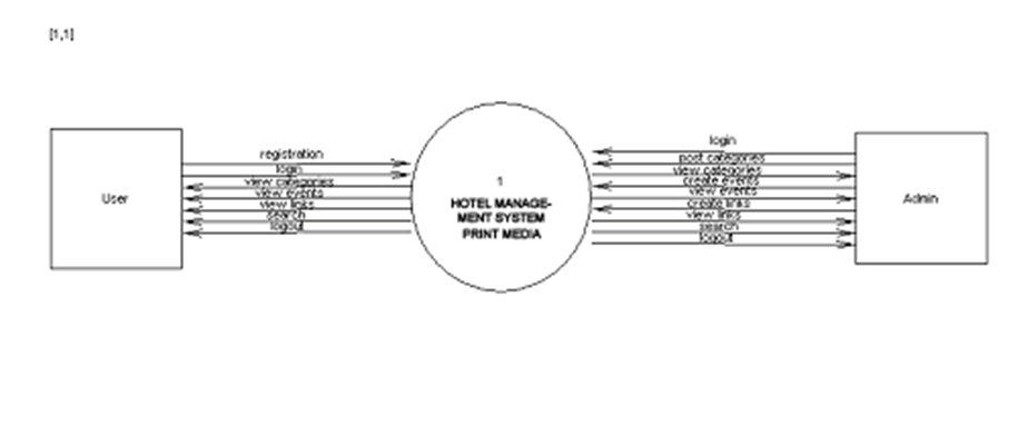 Online Hotel Management