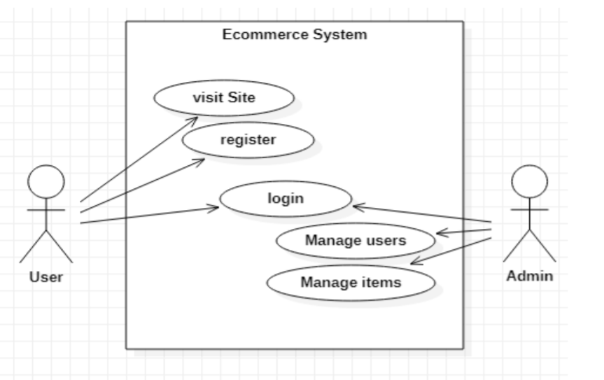 1 3 - Ecommerce Project Report IN PHP, CSS, Js, AND MYSQL &#124; FREE DOWNLOAD