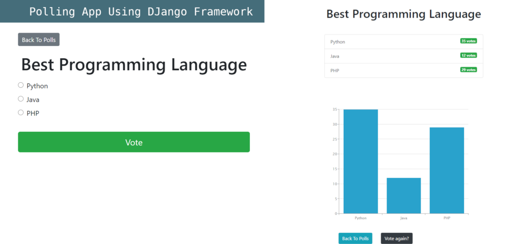 Voting system with Charts using Django Framework