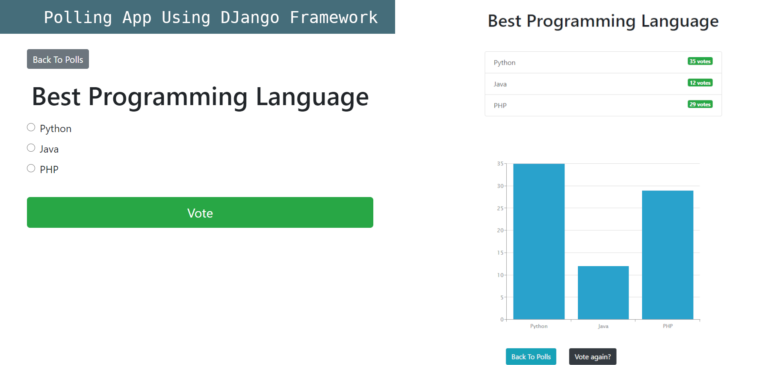 Voting system with Charts using Django Framework