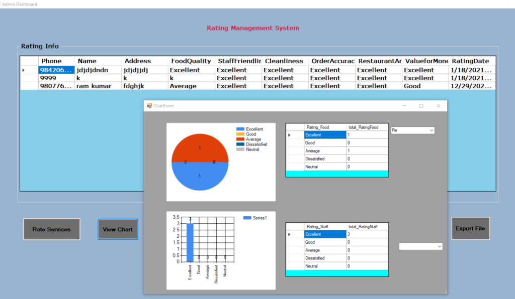 rating management system